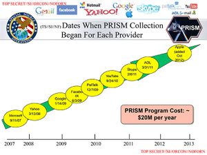 "Leaked slide of PRISM, slide 5"