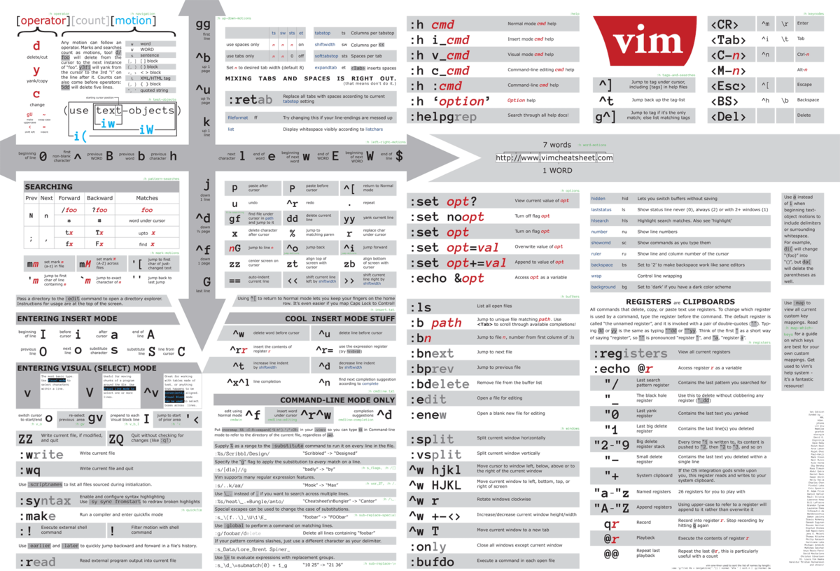 File Vim Cheat Sheet 2 png InstallGentoo Wiki