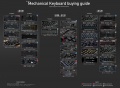 Mechanical Keyboard buying guide.jpg